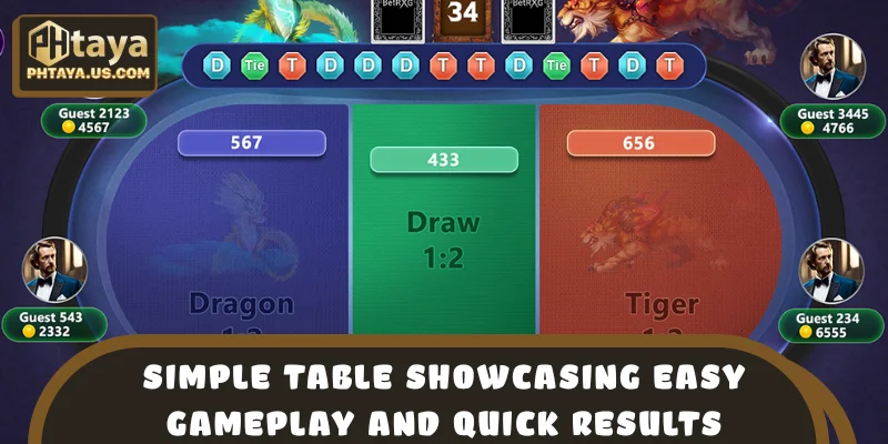 Simple table showcasing easy gameplay and quick results